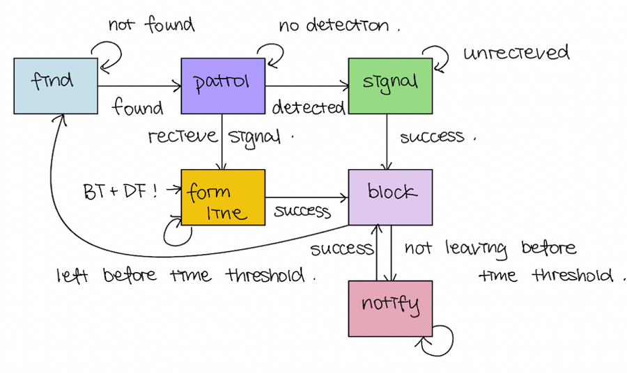Screen Shot 2023-05-06 at 4 38 57 PM